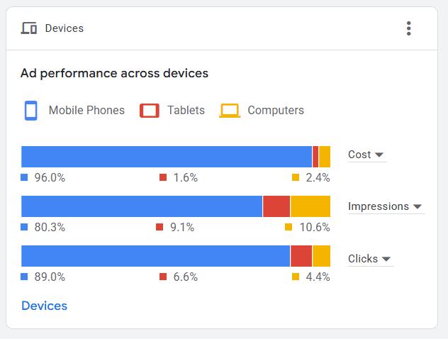 Digital Marketing & Ads
