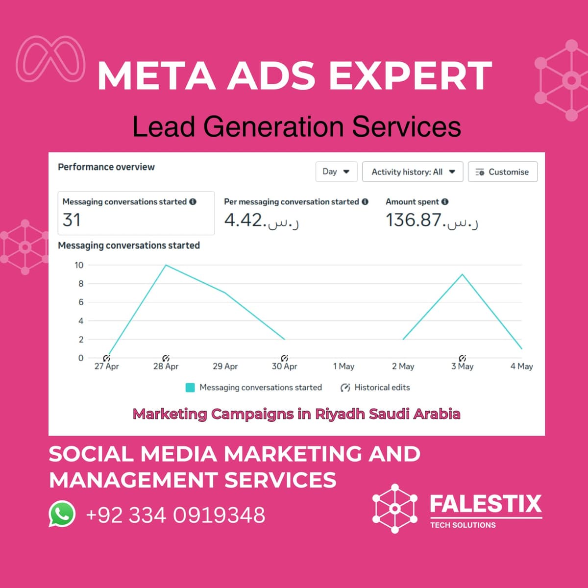 Social Media Growth